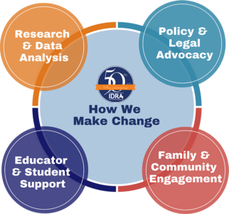 How We Make Change IDRA 4in250