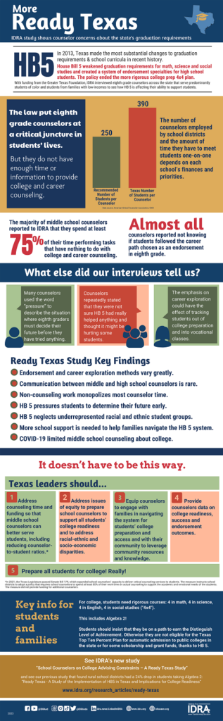 More Ready Texas Infographic IDRA 2023